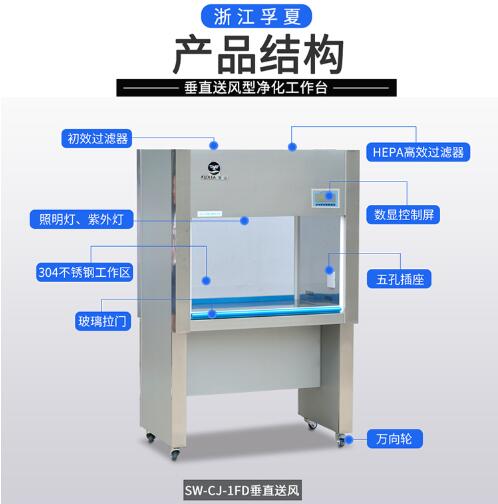垂直流凈化工作臺結(jié)構(gòu)